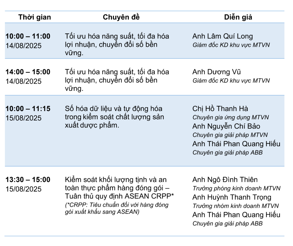 Chi tiết chương trình Mettler Toledo 2025 tại WTC BCEC