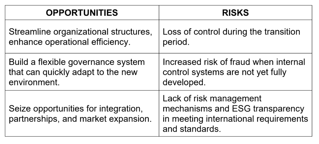 Opportunities or risks for businesses after administrative restructuring - Deloitte 2025 training program at WTC Binh Duong